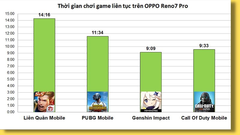 Đánh giá hiệu năng OPPO Reno7 Pro 5G sau 6 tháng Đánh giá hiệu năng OPPO Reno7 Pro 5G sau 6 tháng