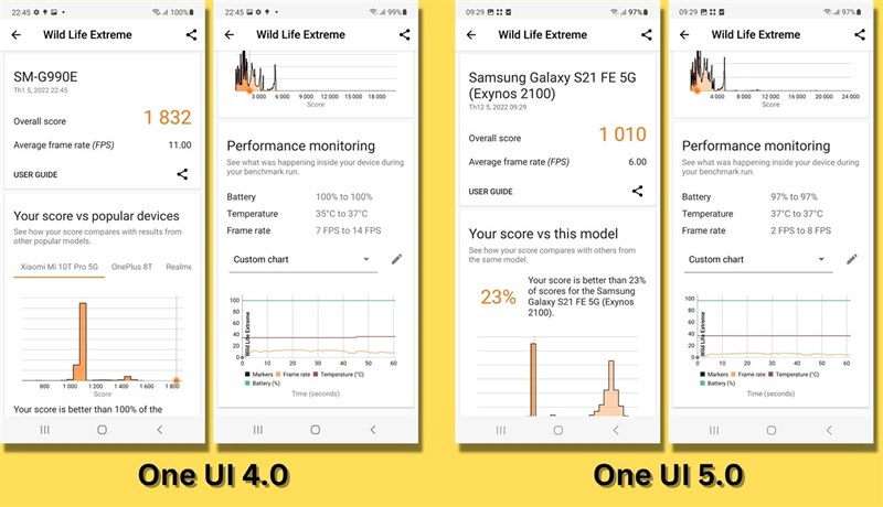 Điểm 3DMark Wild Life Extreme của Galaxy S21 FE ở OneUI 4.0 (bên trái) và One UI 5.0 (bên phải).
