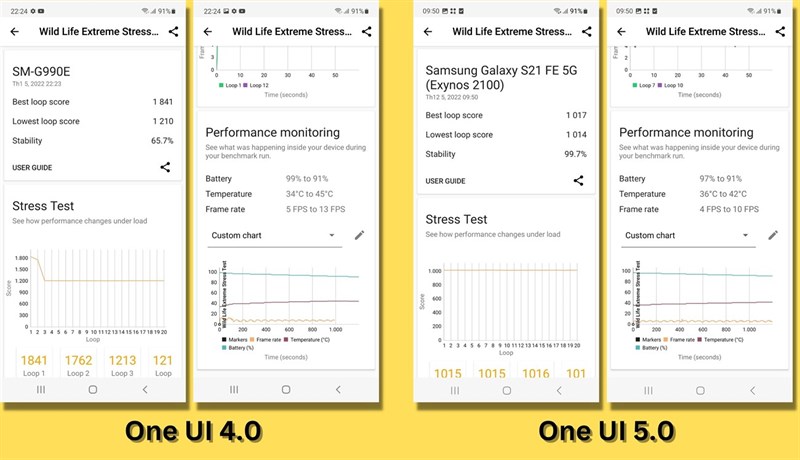 Điểm 3DMark Wild Life Extreme Stress Test của Galaxy S21 FE ở OneUI 4.0 (bên trái) và One UI 5.0 (bên phải).