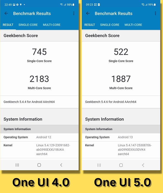 Điểm GeekBench 5 (đơn nhân/đa nhân) của Galaxy S21 FE ở OneUI 4.0 (bên trái) và One UI 5.0 (bên phải).