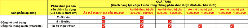 Mua đồng hồ tặng quần áo, giày thể thao, deal ngon chỉ có tại Thế Giới Di Động