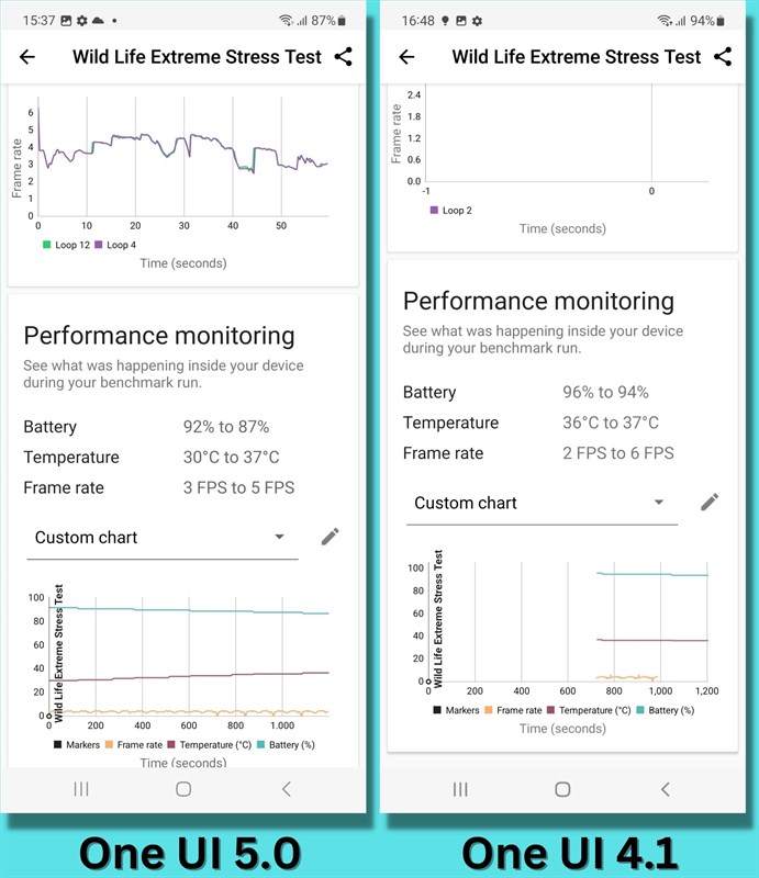 Đánh giá Galaxy A53 5G cập nhật One UI 5.0