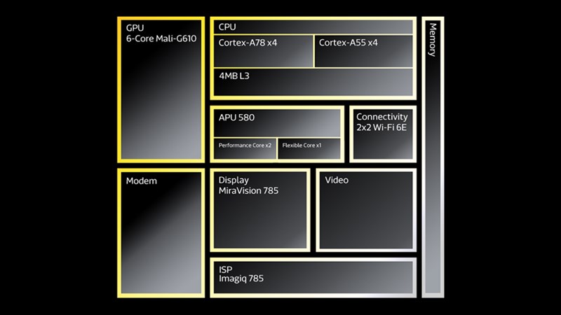 Chip MediaTek Dimensity 8200 chính thức trình làng