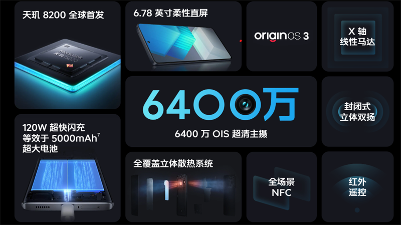 iQOO Neo 7SE còn có camera chính siêu sắc nét với độ phân giải 64 MP iQOO Neo 7SE còn có camera chính siêu sắc nét với độ phân giải 64 MP