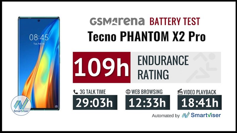 Tecno Phantom X2 Pro có thể đạt 109 giờ hoạt động với các tác vụ thử nghiệm cơ bản