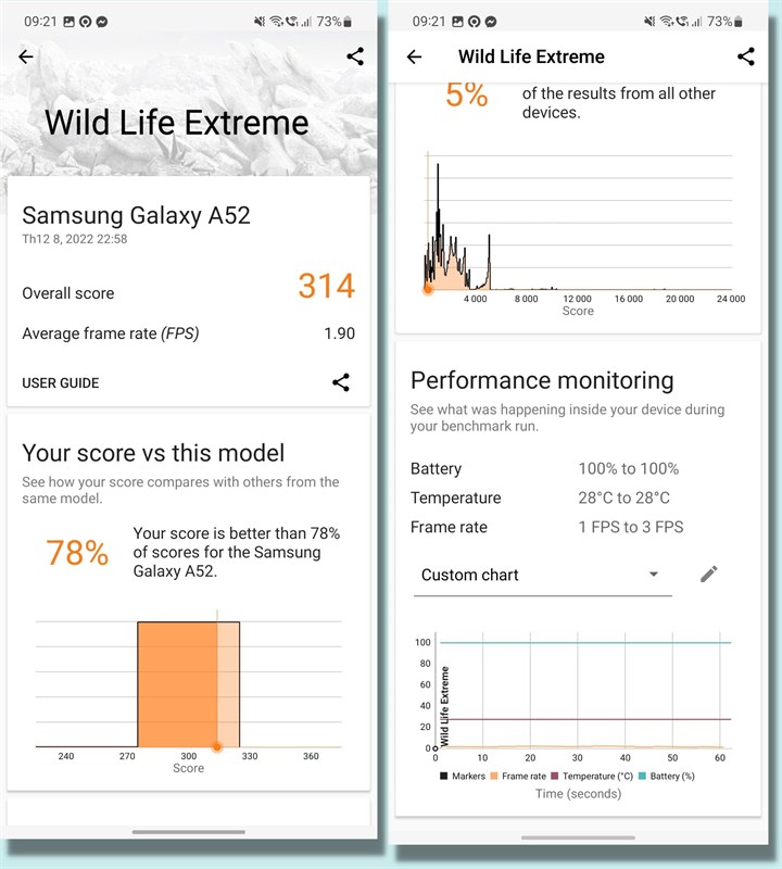 Đánh giá Galaxy A52 5G cập nhật One UI 5.0 (Android 13) Đánh giá Galaxy A52 5G cập nhật One UI 5.0 (Android 13)