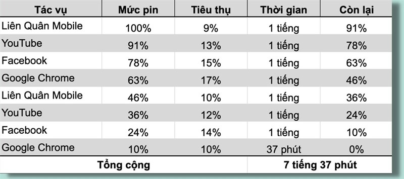 Đánh giá Galaxy A52 5G cập nhật One UI 5.0 (Android 13) Đánh giá Galaxy A52 5G cập nhật One UI 5.0 (Android 13)
