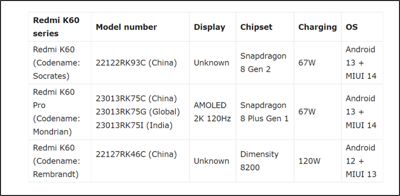 Biểu đồ báo cáo gần đây của Xiaomiui