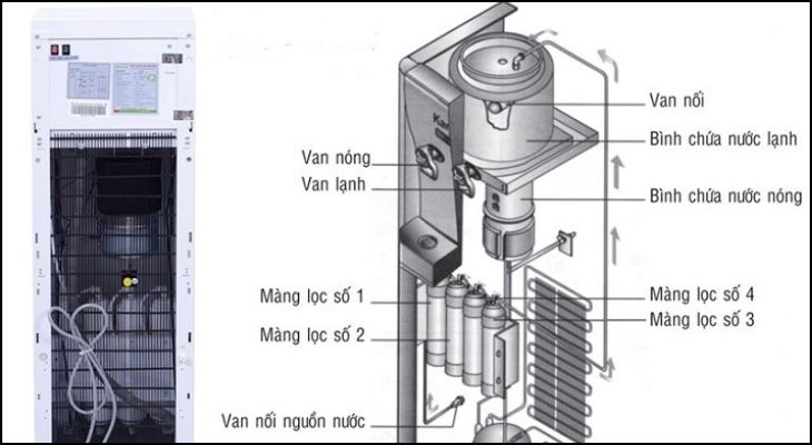 Khoang làm nóng được làm từ chất liệu là inox hay hợp kim thép không gỉ