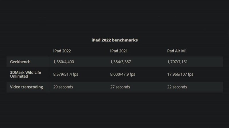 So sánh iPad gen 9 và ipad Gen 10, bản nâng cấp có gì HOT??