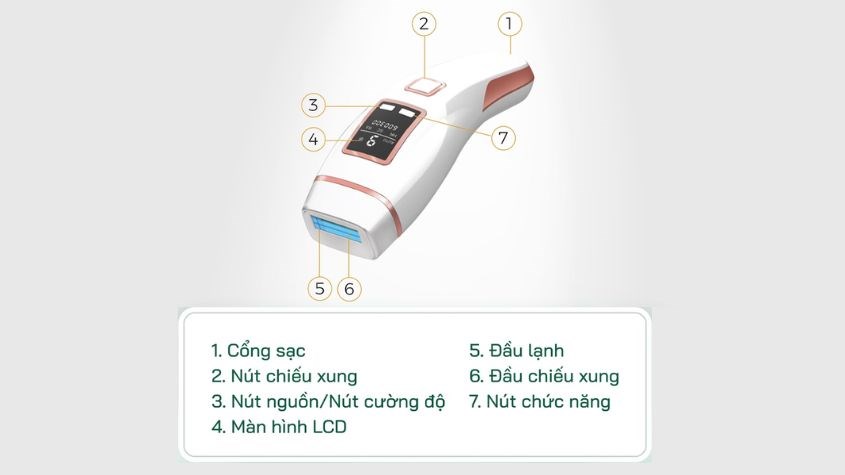 Thiết kế tối giản của máy triệt lông Dr. Glatt IPL Pro