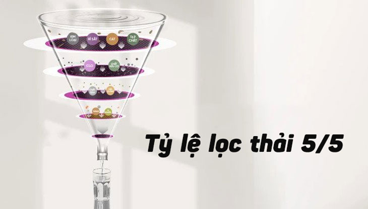 Máy lọc nước Mutosi Hydrogen MP-F081-HC4H3 KG có tỷ lệ lọc thải 5/5 nên có thể tiết kiệm tối đa nguồn nước