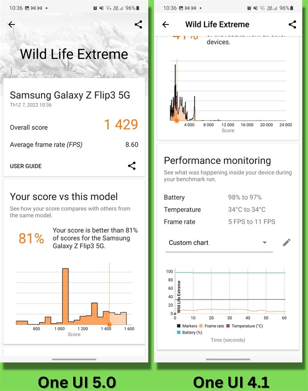 Đánh giá Galaxy Z Flip3 5G sau 1 năm