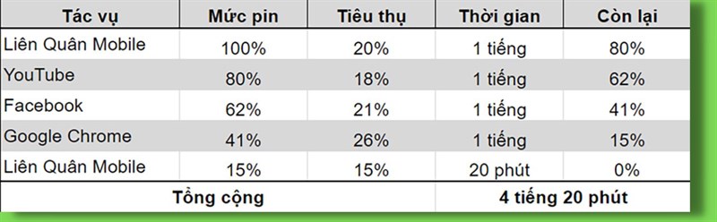 Đánh giá Galaxy Z Flip3 5G sau 1 năm