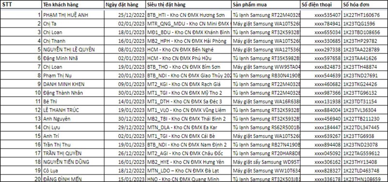Đã có kết quả 2023 khách hàng may mắn trúng 2023 chỉ vàng 5.5 triệu, có bạn không? Đã có kết quả 2023 khách hàng may mắn trúng 2023 chỉ vàng 5.5 triệu, có bạn không?