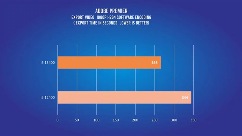 Tất Tần Tật chip Intel thế hệ 13 Raptor Lake