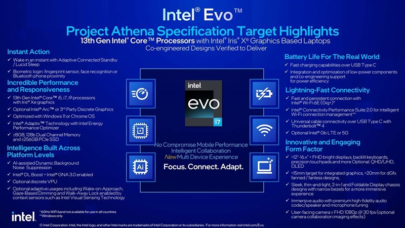 Intel tiếp tục nâng tiêu chuẩn trên các laptop và thiết bị On-the-go (OTG) với tiêu chuẩn laptop Intel Evo. Nguồn: Intel.