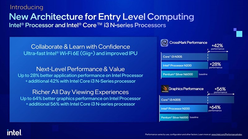 Các thiết bị sử dụng Intel Processor N Series có khả năng phát video HD liên tục 10 giờ, kết nối mở rộng với Intel Wi-Fi 6E, Bluetooth 5.2, nhiều tùy chọn RAM. Nguồn: Intel.