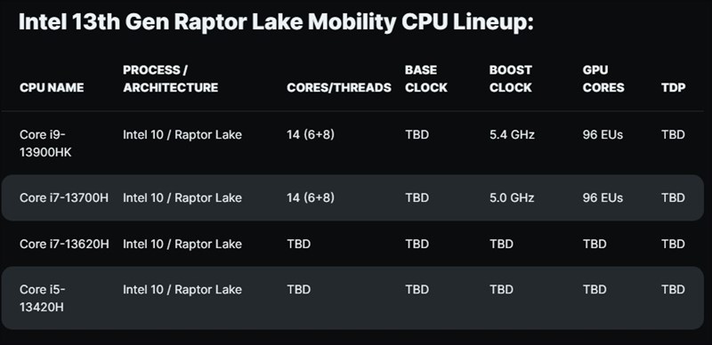 Tất Tần Tật chip Intel thế hệ 13 Raptor Lake
