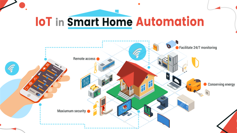 Lịch sử ra đời của nhà thông minh: Từ thiết bị gia dụng cho đến cả căn nhà tự động hóa