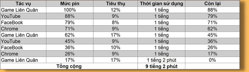 Đánh giá hiệu năng OPPO A57 sau gần 6 tháng