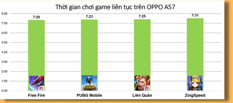 Đánh giá hiệu năng OPPO A57 sau gần 6 tháng