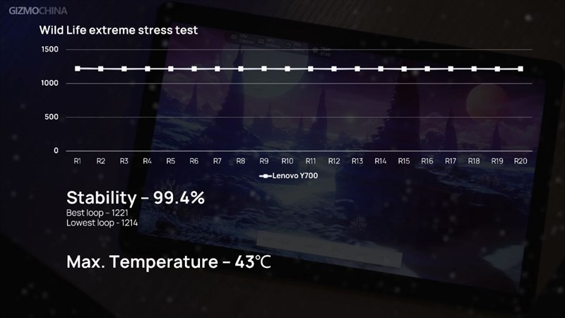 Kết quả Wildlife extreme stress và 3DMark của Lenovo Legion Y700. Kết quả Wildlife extreme stress và 3DMark của Lenovo Legion Y700.