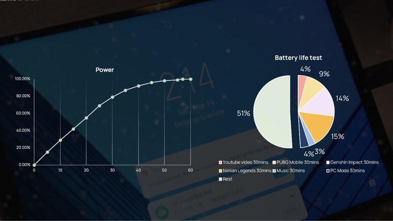 Kết quả kiểm tra tốc độ sạc và thời lượng pin của Lenovo Legion Y700 Kết quả kiểm tra tốc độ sạc và thời lượng pin của Lenovo Legion Y700