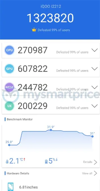 antutu score of iqoo 11