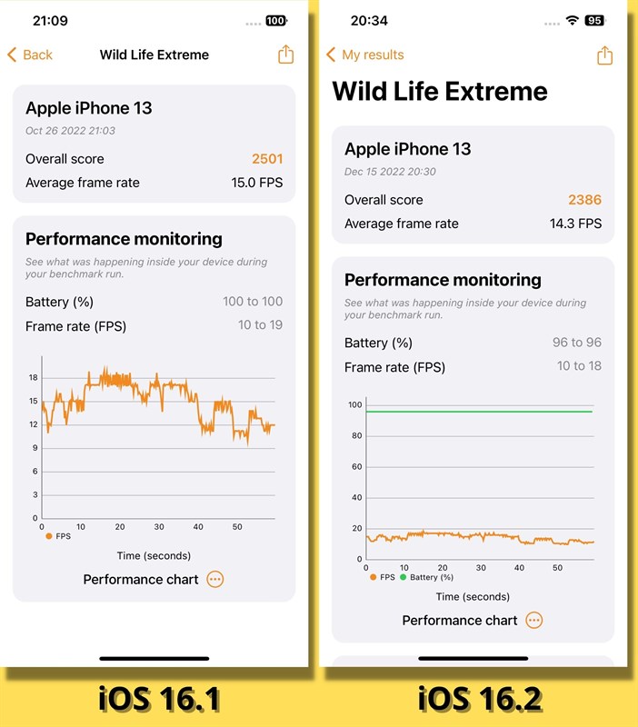 So sánh điểm 3DMark Wild Life Extreme của iPhone 13 chạy iOS 16.1 (bên trái) và iOS 16.2 (bên phải).