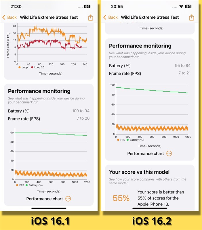 So sánh điểm 3DMark Wild Life Extreme Stress Test của iPhone 13 chạy iOS 16.1 (bên trái) và iOS 16.2 (bên phải).