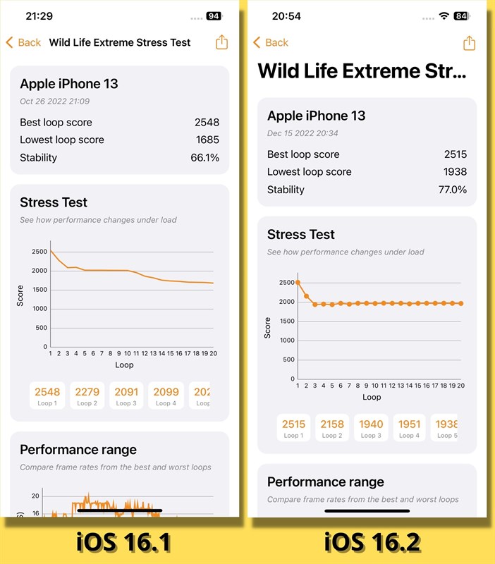 So sánh điểm 3DMark Wild Life Extreme Stress Test của iPhone 13 chạy iOS 16.1 (bên trái) và iOS 16.2 (bên phải).