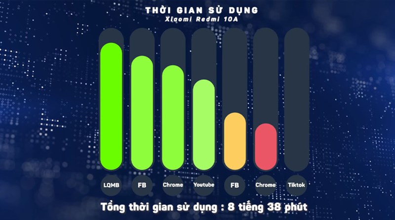 So sánh Redmi 9A và Redmi 10A, đều có viên pin dung lượng lớn, hoạt động lâu dài So sánh Redmi 9A và Redmi 10A, đều có viên pin dung lượng lớn, hoạt động lâu dài