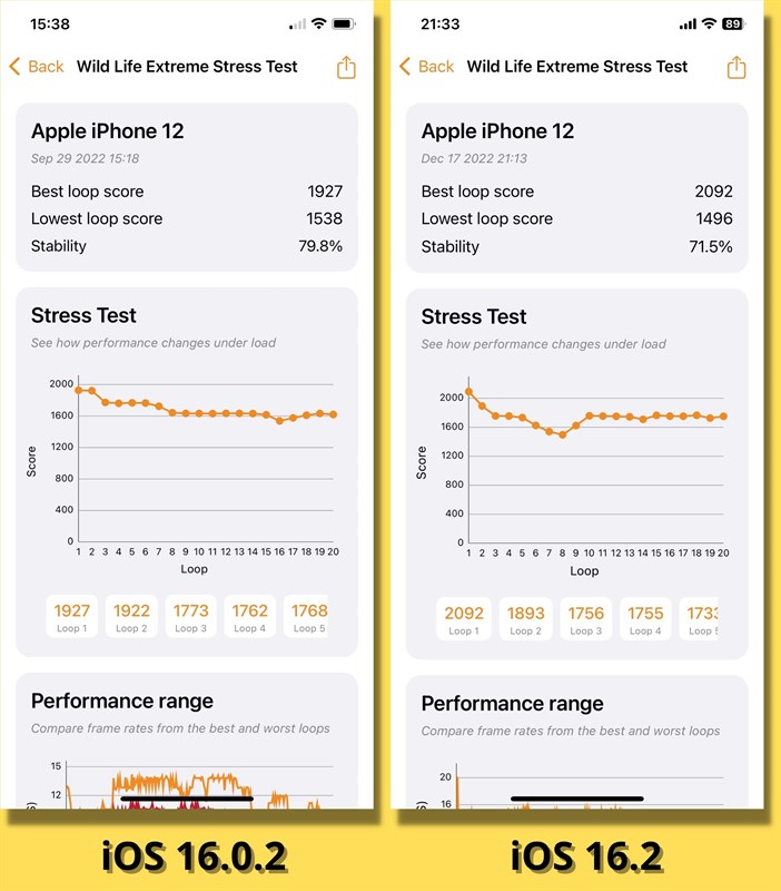 So sánh điểm 3DMark Wild Life Extreme Stress Test của iPhone 12 chạy iOS 16.0.2 (bên trái) và iOS 16.2 (bên phải). So sánh điểm 3DMark Wild Life Extreme Stress Test của iPhone 12 chạy iOS 16.0.2 (bên trái) và iOS 16.2 (bên phải).