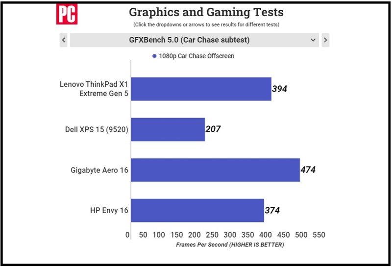 Kết quả chấm điểm GFXBench 5.