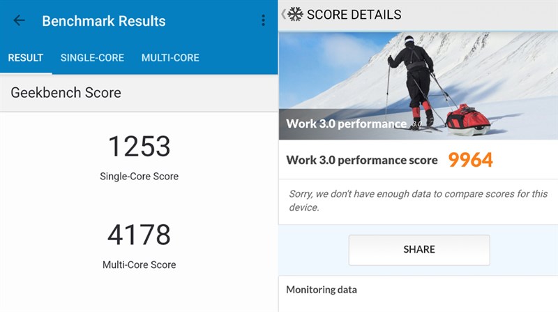Điểm hiệu năng ấn tượng