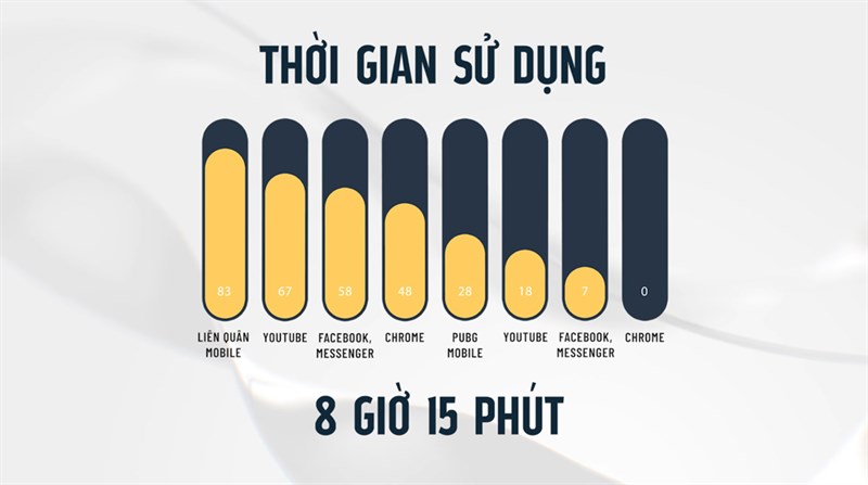 Thời lượng pin Vivo X80