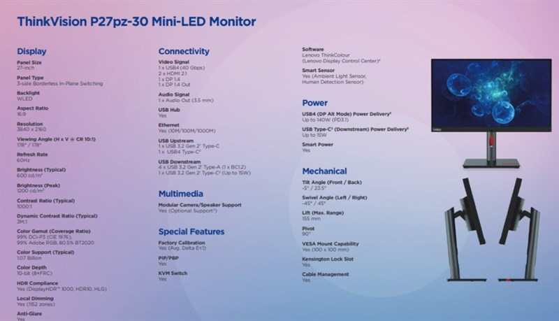 Thông số kỹ thuật của màn hình Lenovo ThinkVision mini-LED kích thước 27 inch