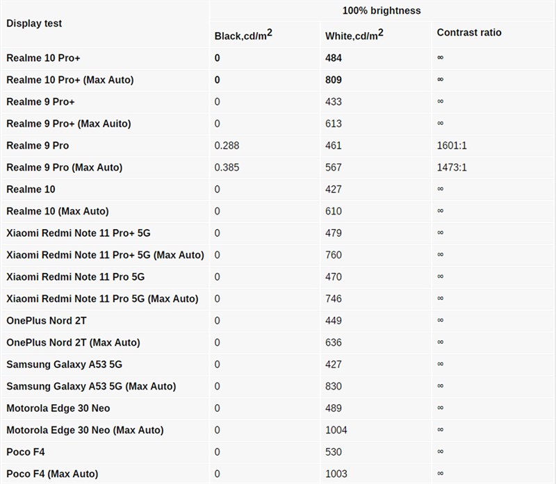 Đánh giá realme 10 Pro+