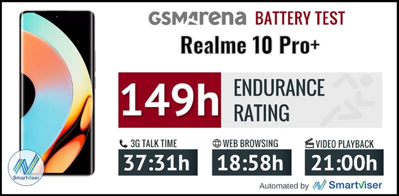 Đánh giá realme 10 Pro+