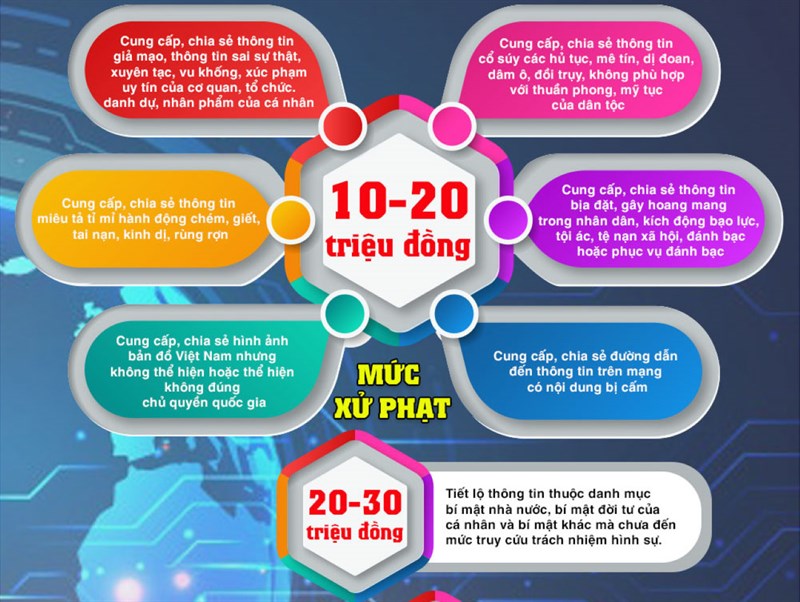 Nhà nước đã có chế tài xử phạt với cá nhân đăng tin giả đăng tin sai sự thật Nhà nước đã có chế tài xử phạt với cá nhân đăng tin giả đăng tin sai sự thật