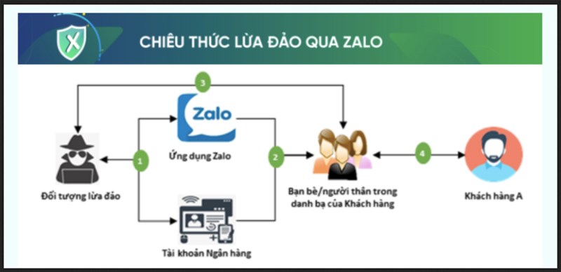 Hình ảnh Zalo Hình ảnh Zalo