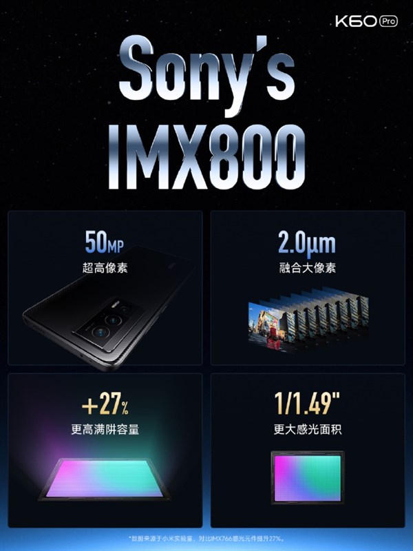 Redmi K60 Pro sử dụng cảm biến đến từ nhà Sony Redmi K60 Pro sử dụng cảm biến đến từ nhà Sony