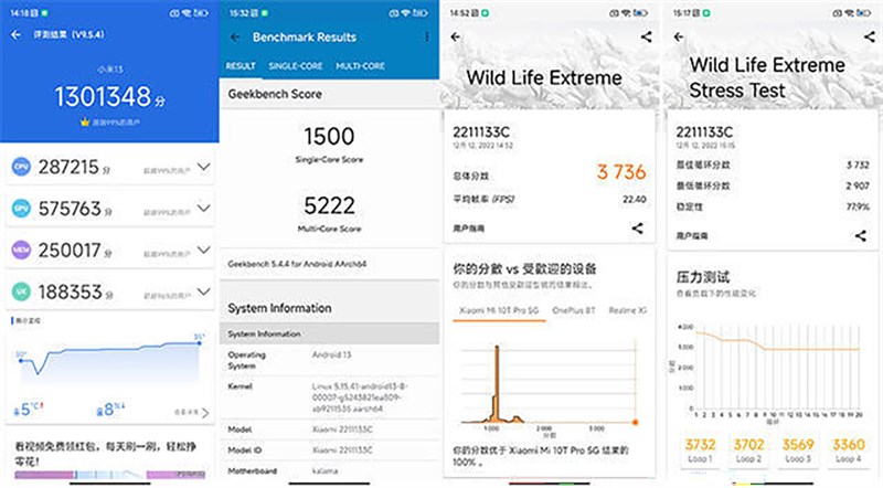 Đánh giá Xiaomi 13 Đánh giá Xiaomi 13
