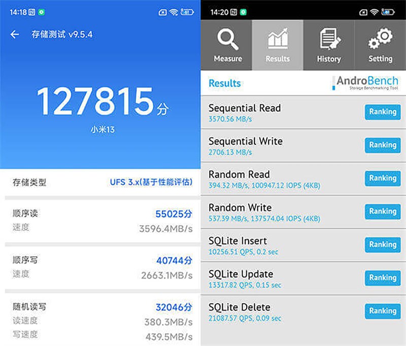 Đánh giá Xiaomi 13 Đánh giá Xiaomi 13