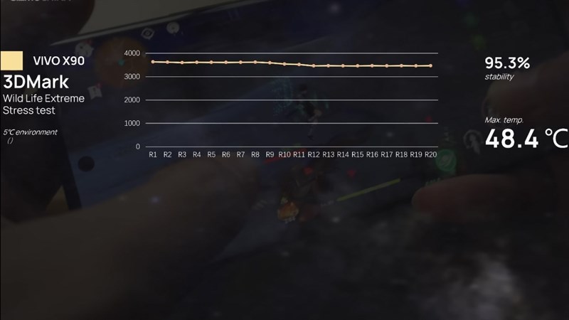 Chấm điểm hiệu năng Vivo X90. Chấm điểm hiệu năng Vivo X90.