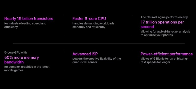 Sử dụng tiến trình mới 4 nm sau hơn 2 năm gắn bó tiến trình 5 nm thì Apple A16 hứa hẹn sẽ mang lại cho người dùng khả năng tiết kiệm năng lượng tối ưu. Sử dụng tiến trình mới 4 nm sau hơn 2 năm gắn bó tiến trình 5 nm thì Apple A16 hứa hẹn sẽ mang lại cho người dùng khả năng tiết kiệm năng lượng tối ưu.
