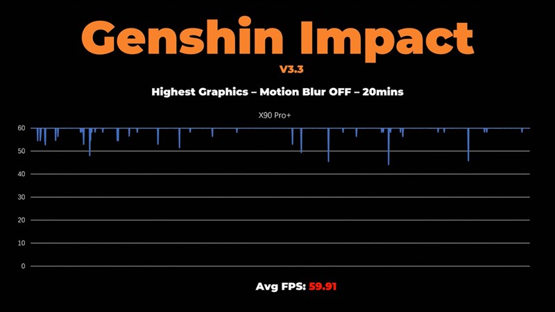 Snapdragon 8 Gen 2 có thể giúp Vivo X90 Pro+ chạy Genshin Impact với hiệu suất ổn định