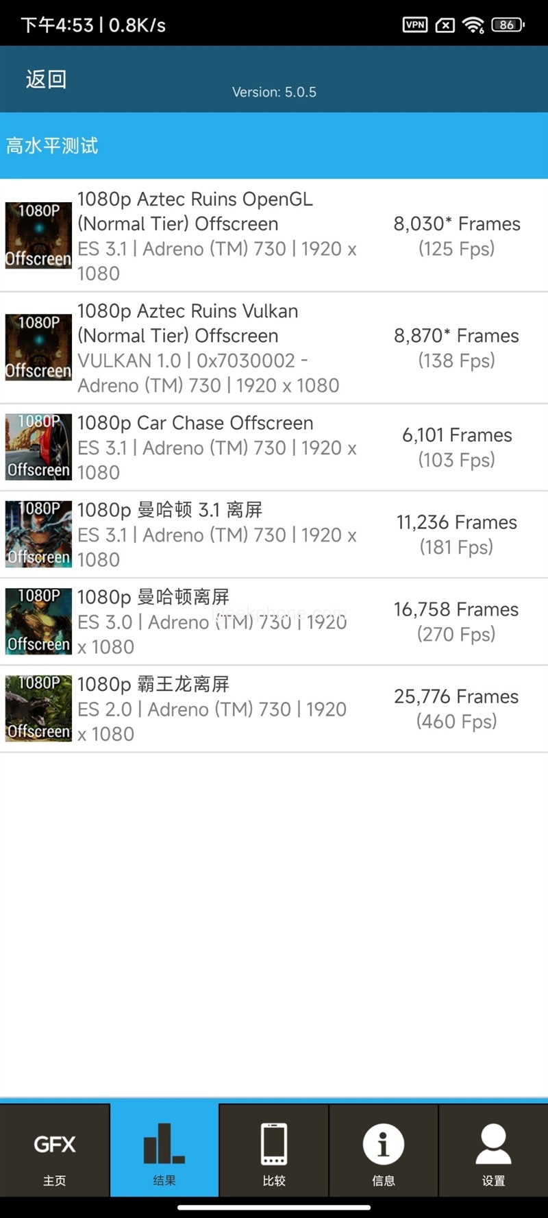 Kết quả chấm điểm GFXBench trên Redmi K60.