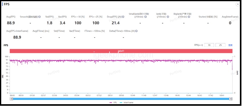 Trải nghiệm chơi game Peace Elite trên Redmi K60.